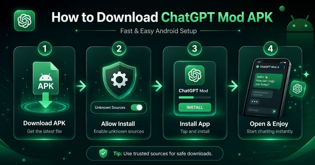 ChatGPT Mod APK